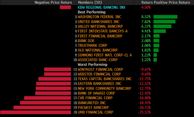 Bloomberg Terminal Banks Monday Crash