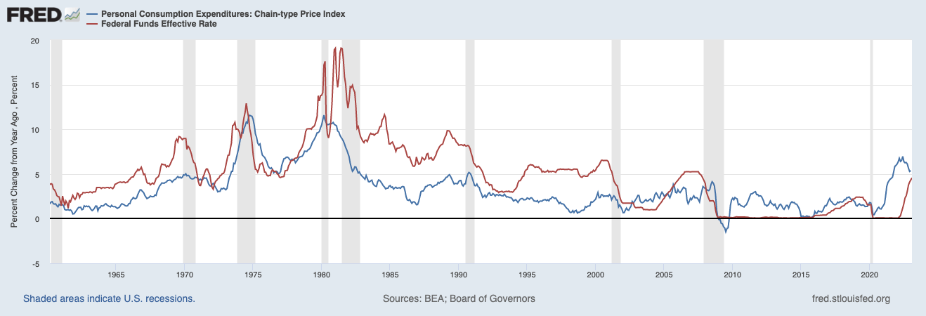 TLT: Ultimate Hedge Against A Recession & Rate Cuts | Seeking Alpha