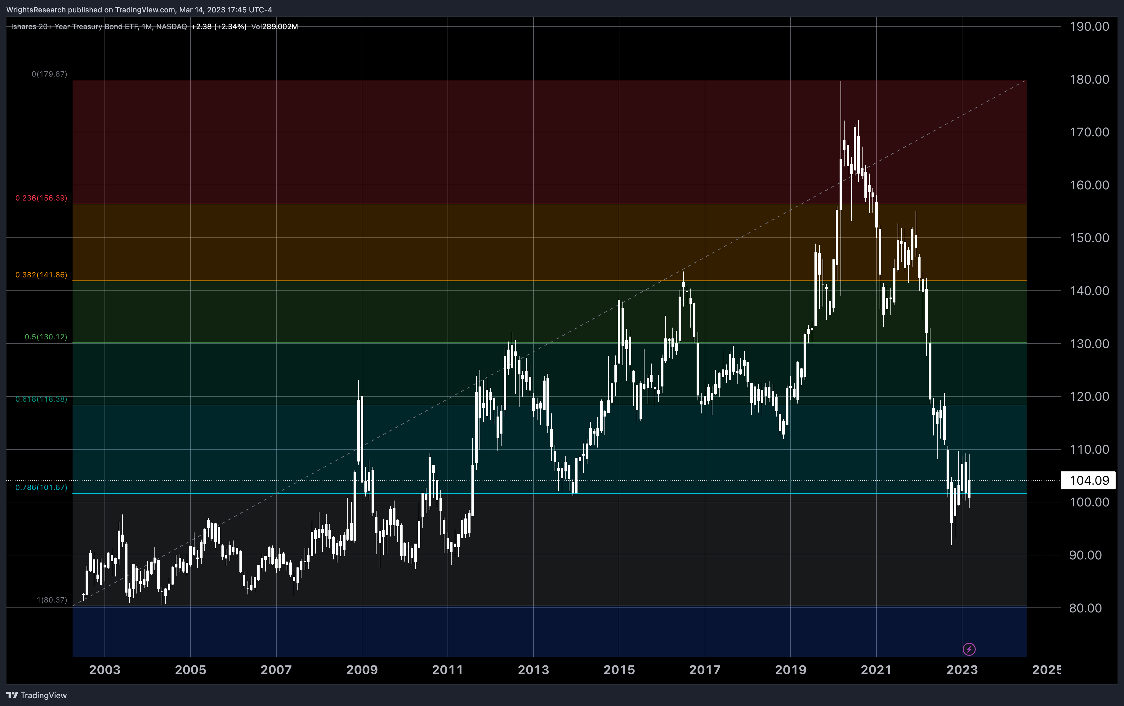 TLT Ultimate Hedge Against A Recession & Rate Cuts Seeking Alpha