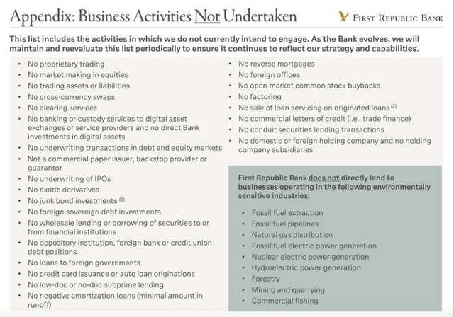Business activities not undertaken - First Republic Fourth Quarter Earnings