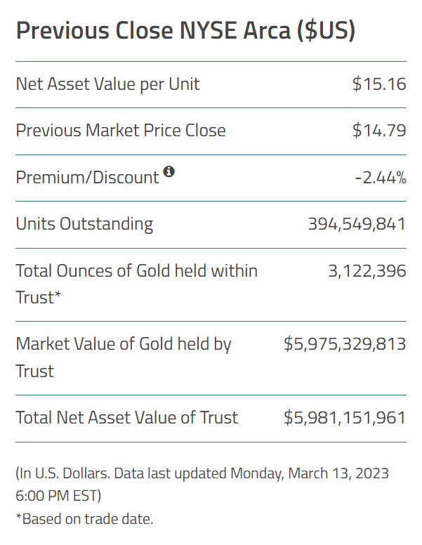 PHYS portfololio holdings