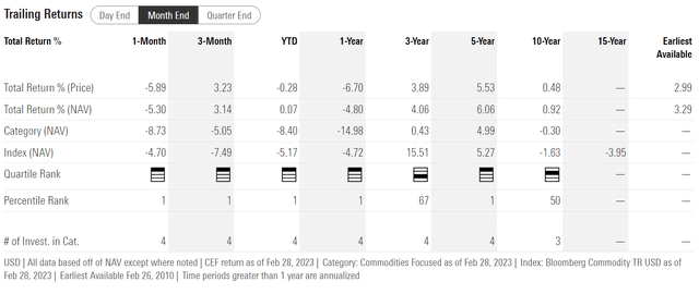 PHYS historical returns