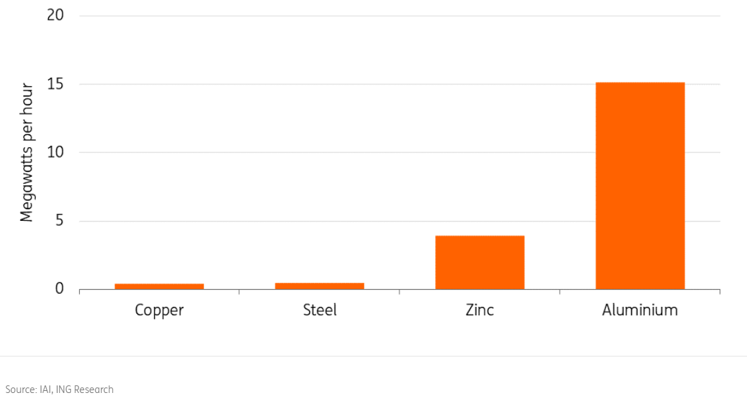 Aluminum Vs. Copper  Greentech Renewables