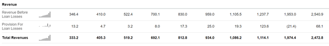 WAL income statement - revenue