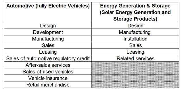 additional infomation about segments