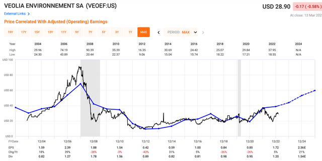valuation
