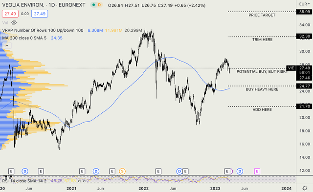 valuation
