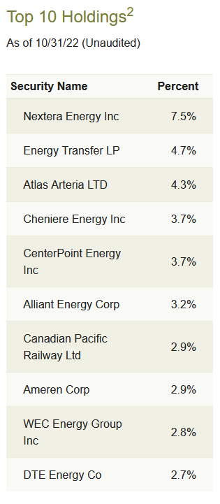 DPG Top Ten Holdings