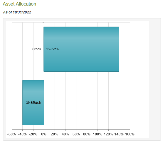 DPG Asset Allocation