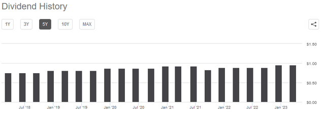 DTE Dividend History