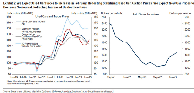 Automotive prices