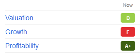 IBM Grades