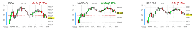 market averages