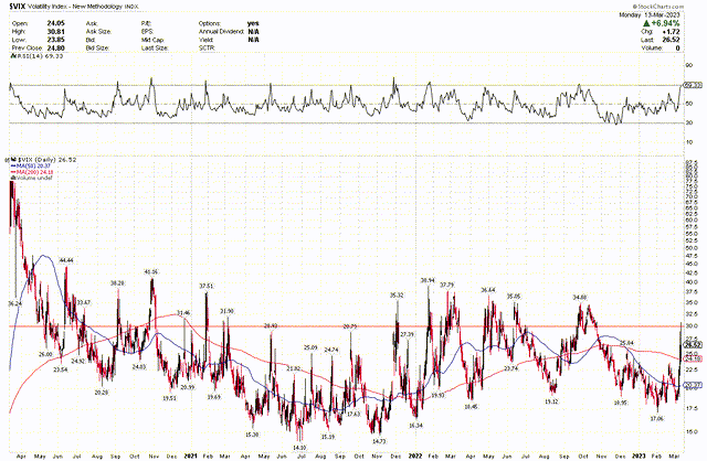 Volatility