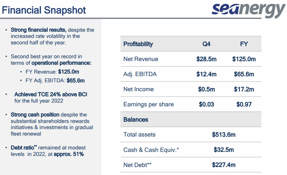 Seanergy Stock