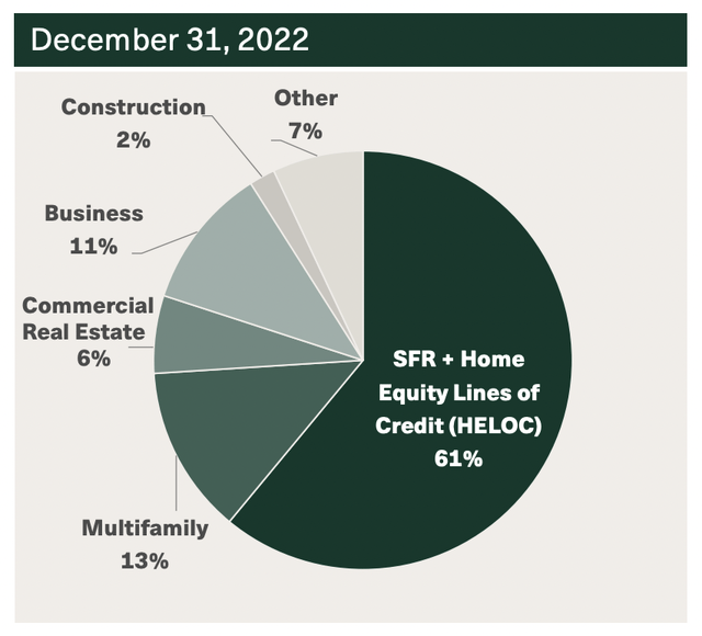 First Republic Bank: Systemic Exposure Risks Exist (NYSE:FRC) | Seeking ...