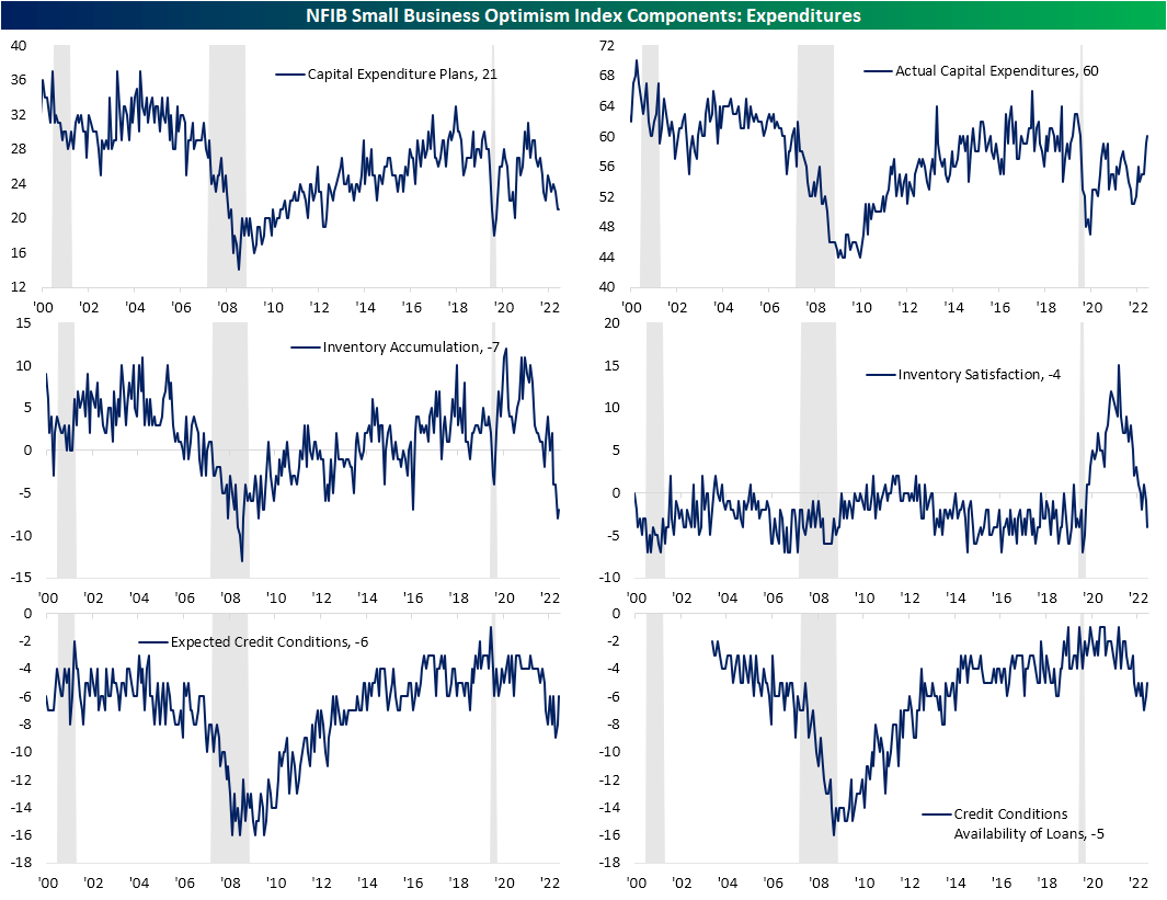 Some Good And Some Bad In Small Business Optimism | Seeking Alpha