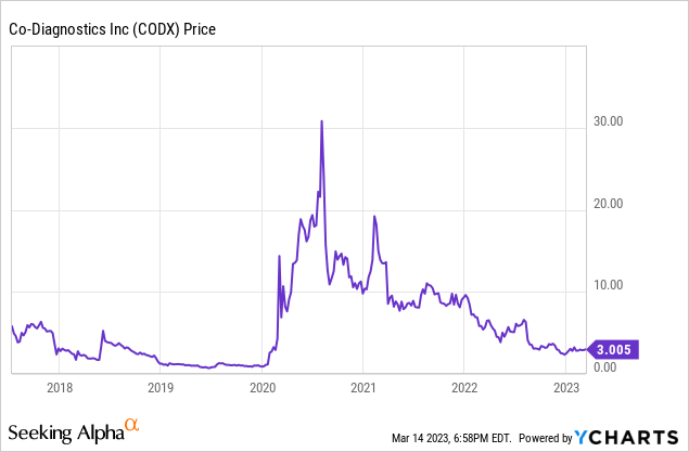 Buy And Hold Coffee Can Portfolio For The Next 15 Years | Seeking Alpha