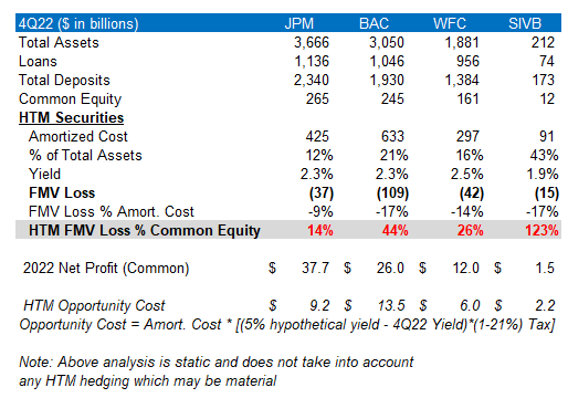 Bank of America HTM securities