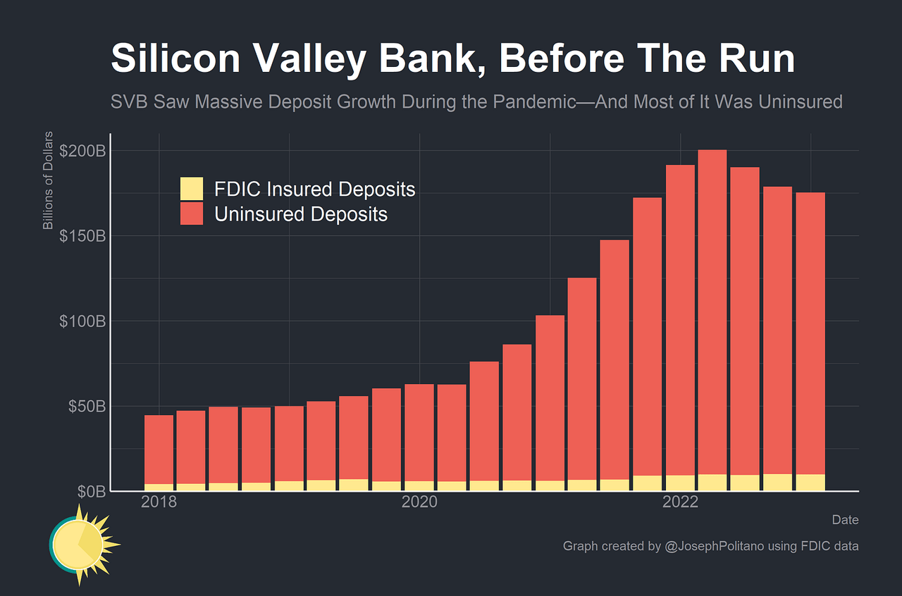 The Fallout From SVB Financial Group's Collapse (NASDAQ:SIVB) | Seeking ...