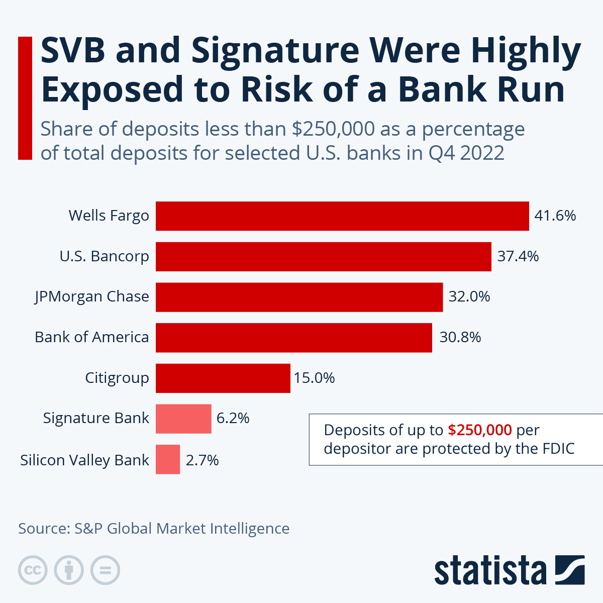 The Fallout From SVB Financial Group's Collapse (NASDAQ:SIVB) | Seeking ...