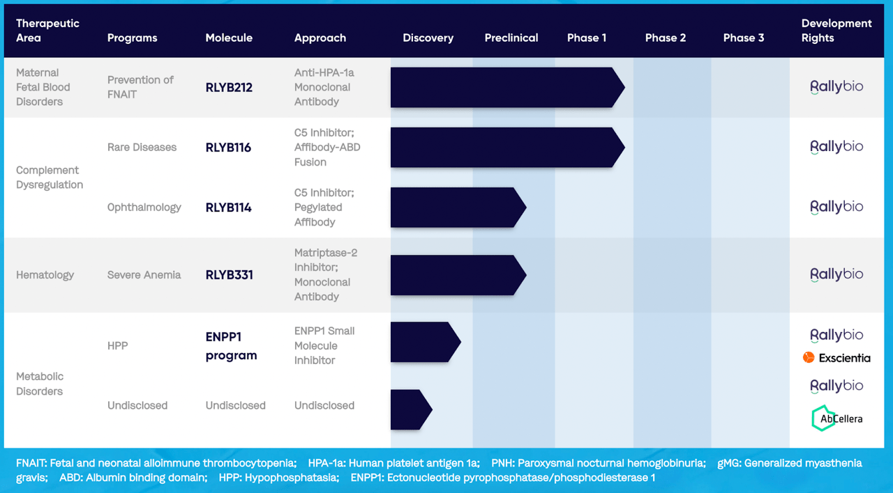 RLYB Pipeline