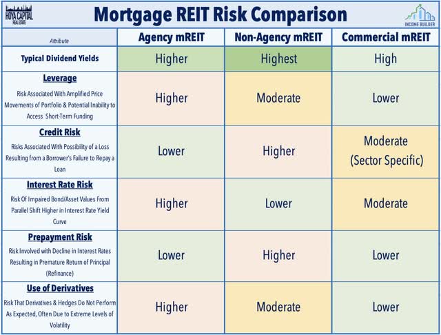 mortgage REIT risks