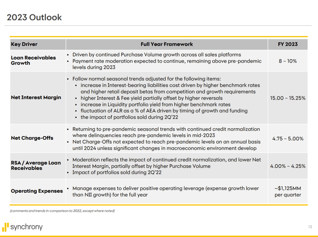 Synchrony 2023 Guidance
