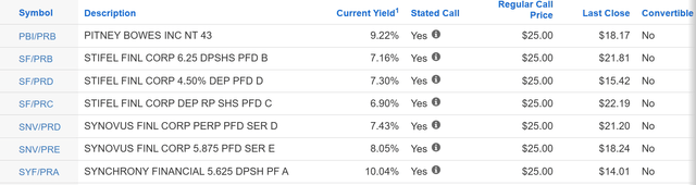 BB- preferred list