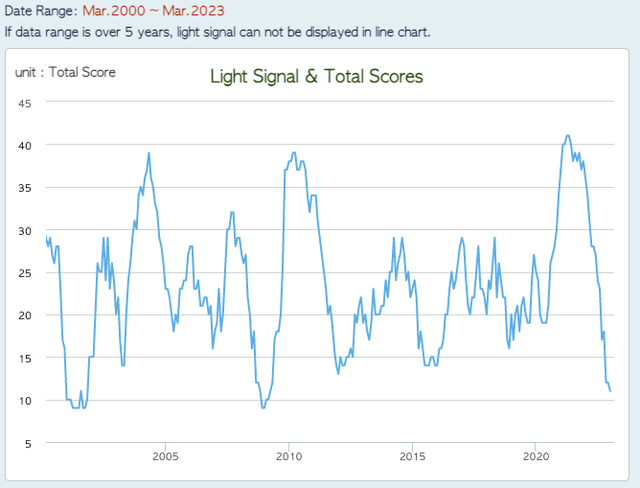 Chart, line chart Description automatically generated