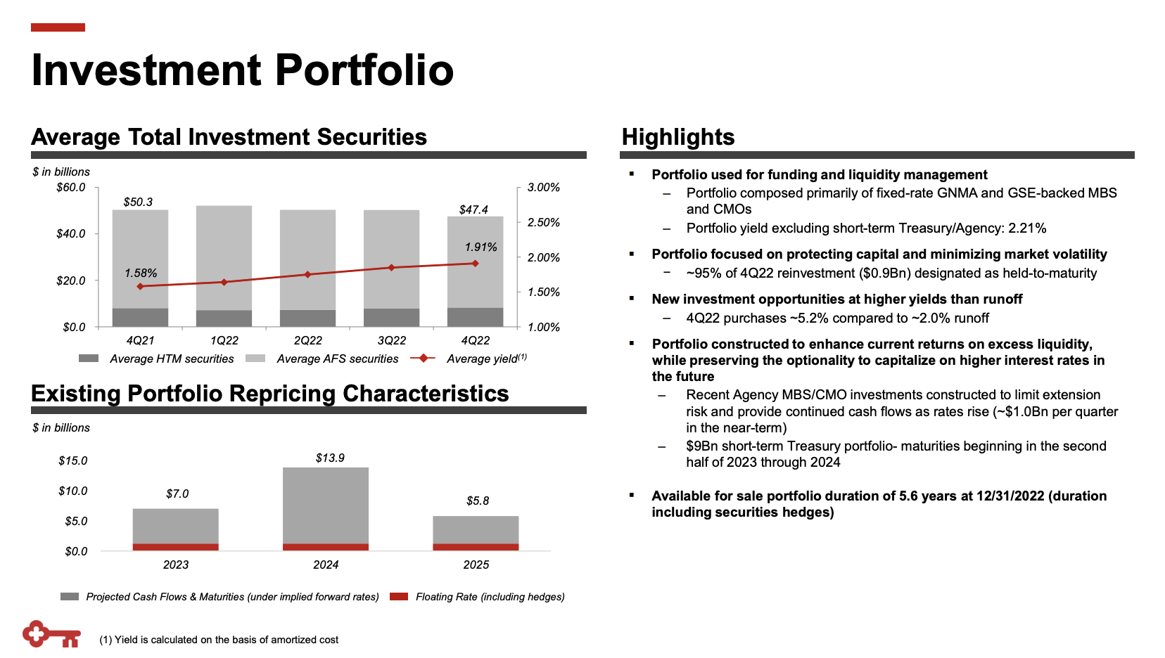 KeyCorp Stock Should Investors Be Worried Or Excited? (NYSEKEY) Seeking Alpha