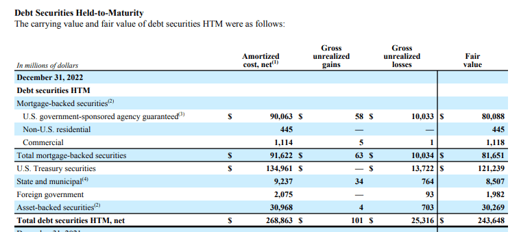 Citigroup Is A Winner From The SVB Financial Collapse, Buy The Selloff ...