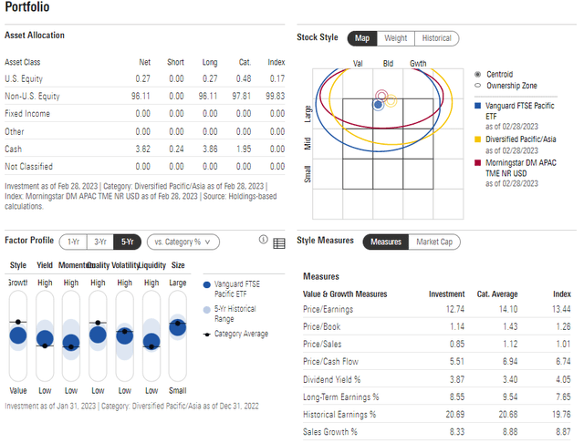 VPL: Portfolio & Factor Profiles