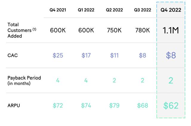 MoneyLion Customer Unit Finance