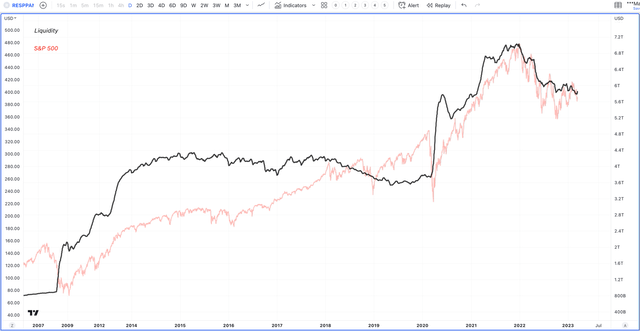 Liquidity Cycle Chart