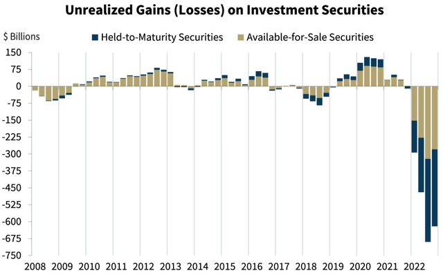 investment securities losses