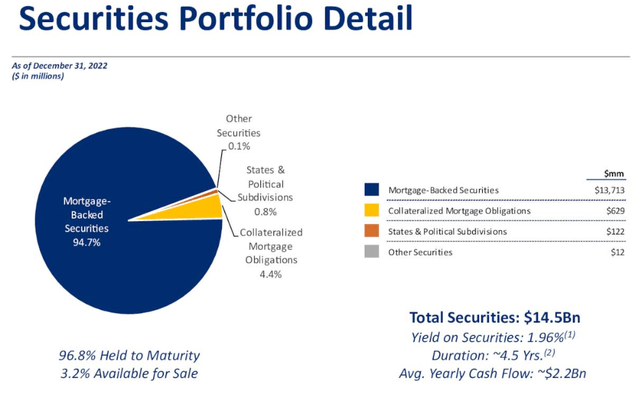 PB securities portfolio