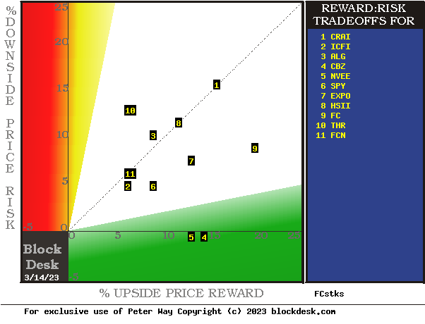 MM hedging-implied forecasts