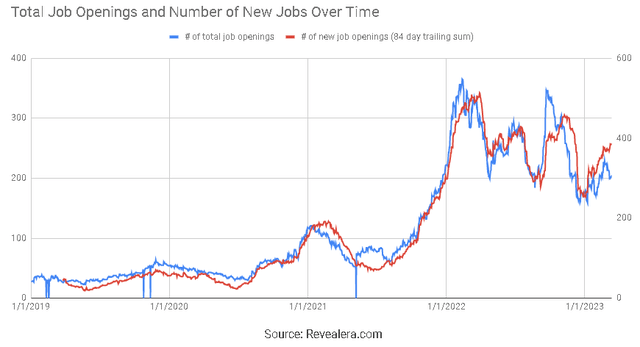 SentinelOne Job Openings