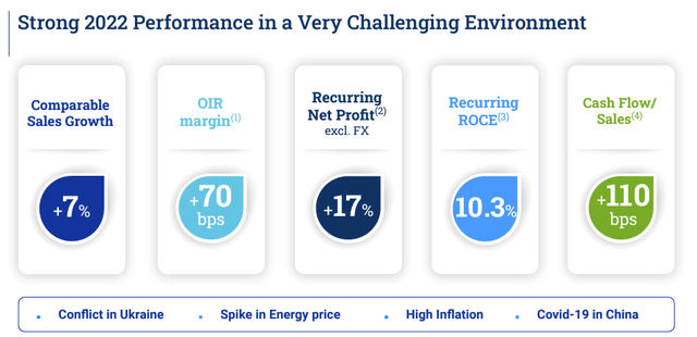 Air Liquide Financials in a Snap