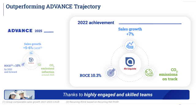 Air Liquide ADVANCE plan