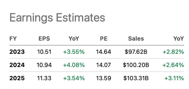 JNJ earnings estimates - Seeking Alpha JNJ ticker page