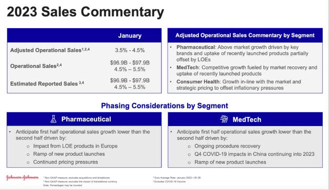 JNJ's 2023 Sales commentary - JNJ fourth quarter investor presentation