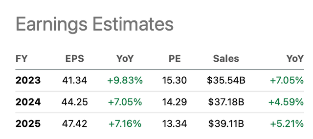 Broadcom's earnings estimates - AVGO ticker page on Seeking Alpha