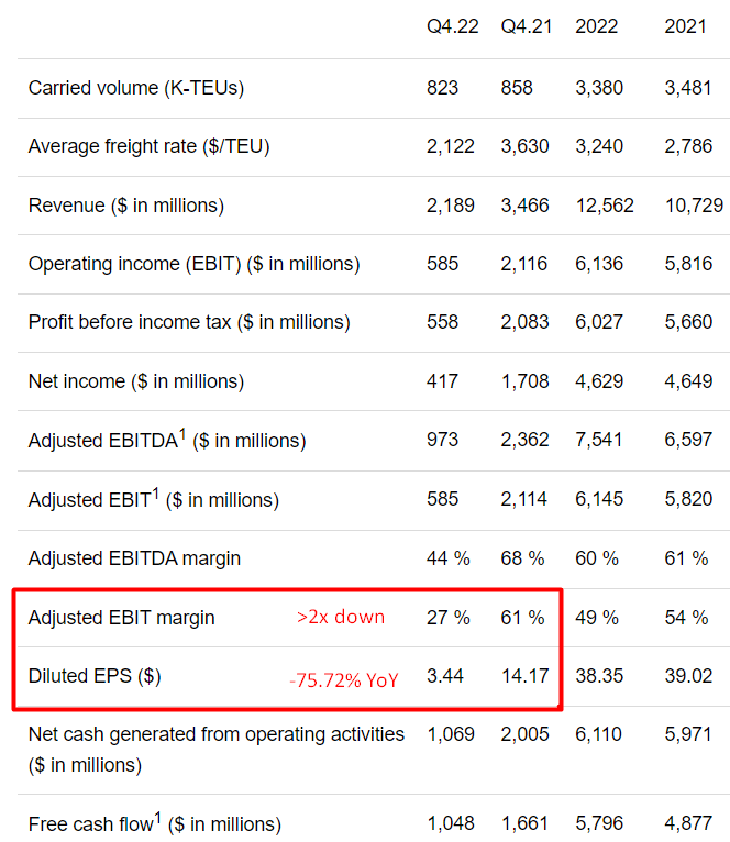 ZIM Stock Prepare For An Earnings Revisions (NYSEZIM) Seeking Alpha