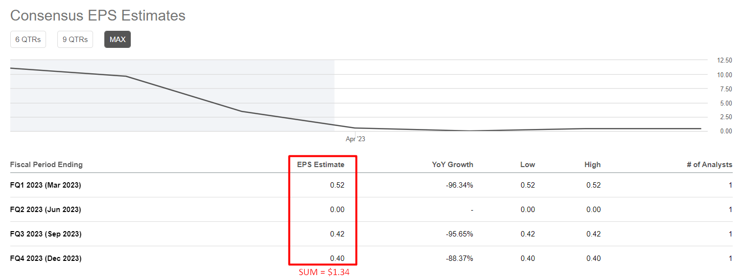 ZIM Stock Prepare For An Earnings Revisions (NYSEZIM) Seeking Alpha