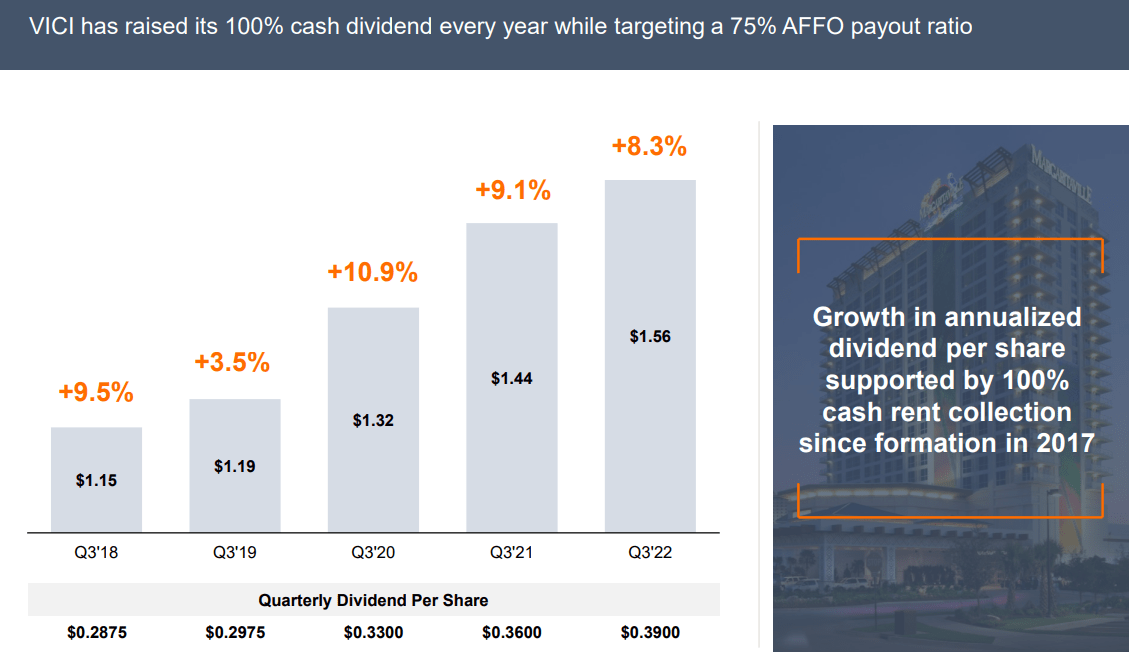 VICI Properties Making A WinWin Bet (NYSEVICI) Seeking Alpha