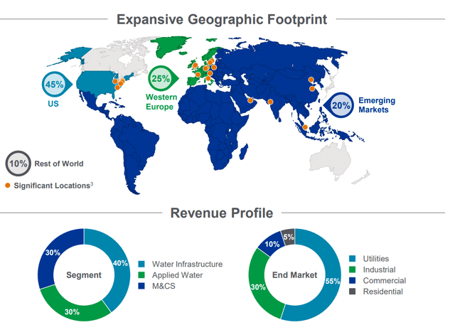 xylem investor presentation