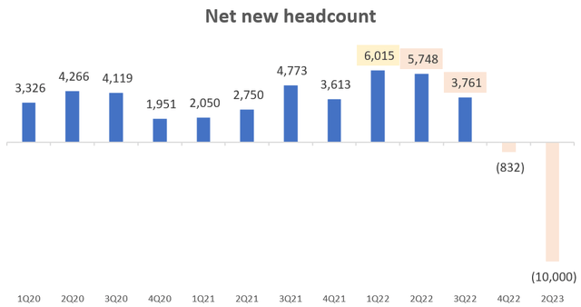 Net new headcount