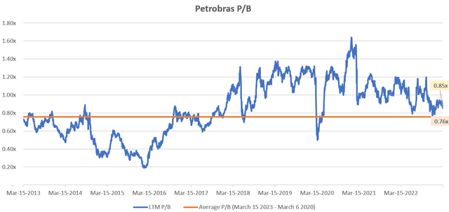 Petrobras P/B